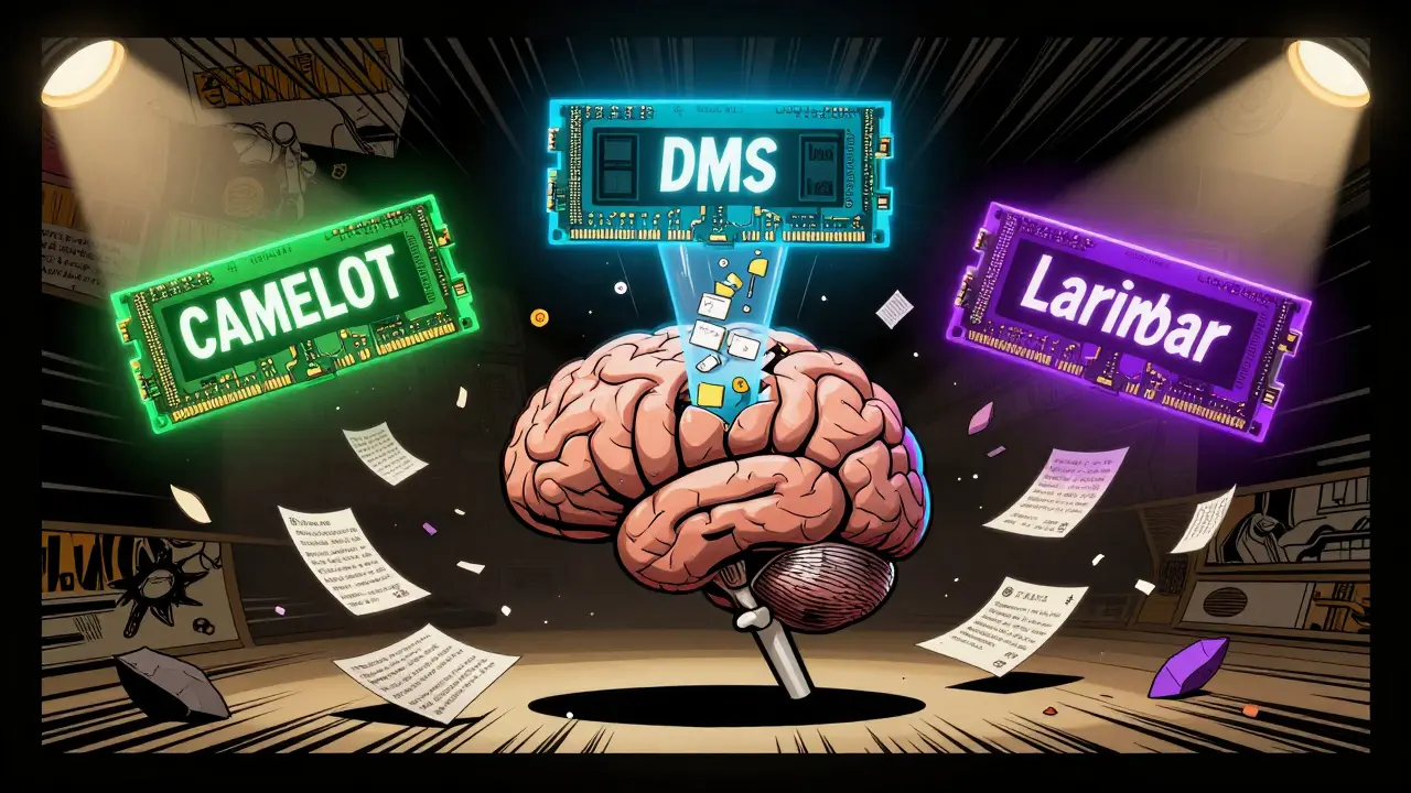 Three memory optimization modules filtering key tokens while a brain selects what to retain.